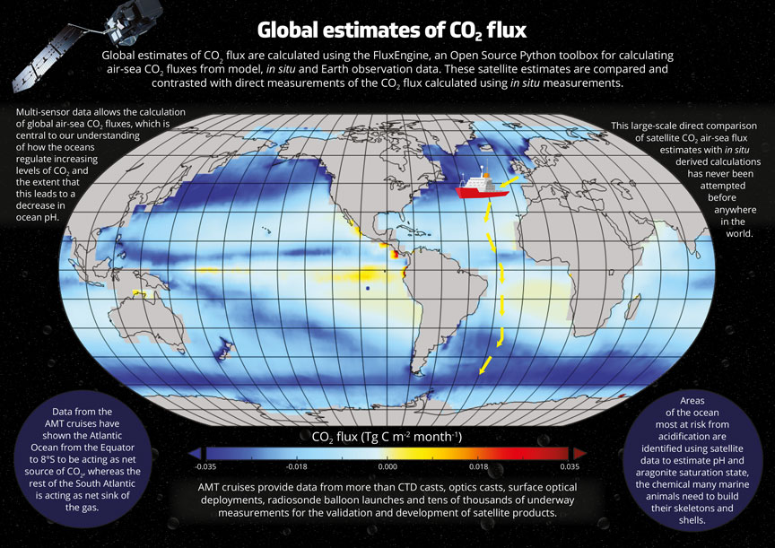 AMT4OCO2flux brochure AMT4CO2flux brochure second page